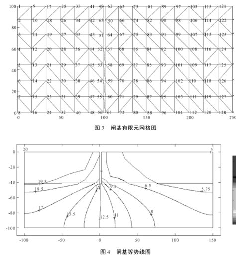 流網怎麼畫|流網 (水文學術語):簡介,繪製方法,滲流,